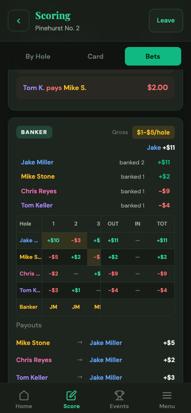 Hole by hole: who banked and what moved