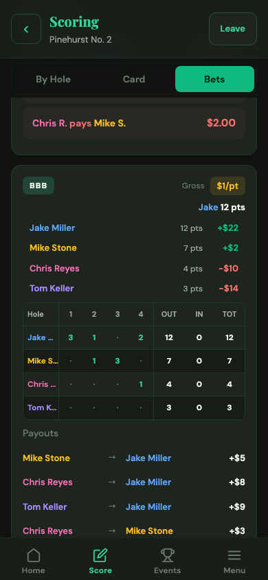 Hole by hole: who won each point