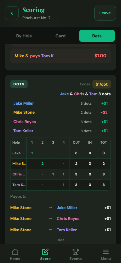 Hole by hole: who earned each dot, and the payouts