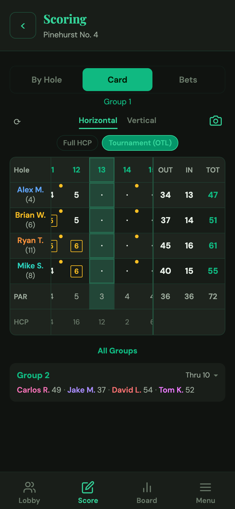 Group scorecard view