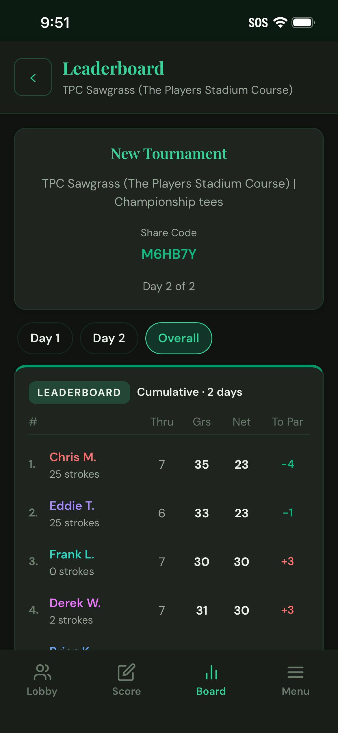 Overall leaderboard tab — cumulative across all days