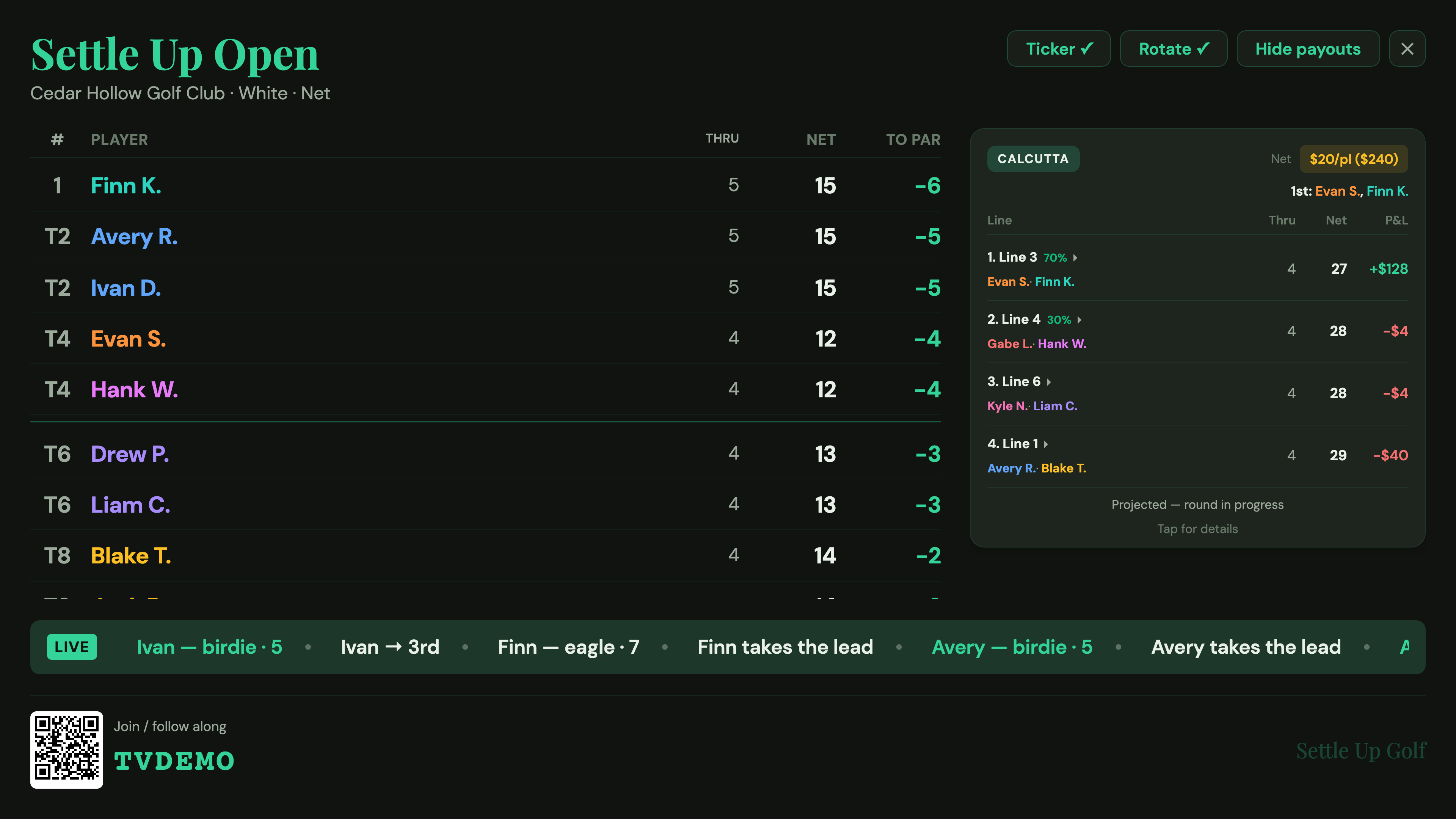 TV leaderboard with the payouts toggle on, showing Calcutta per-line profit and loss
